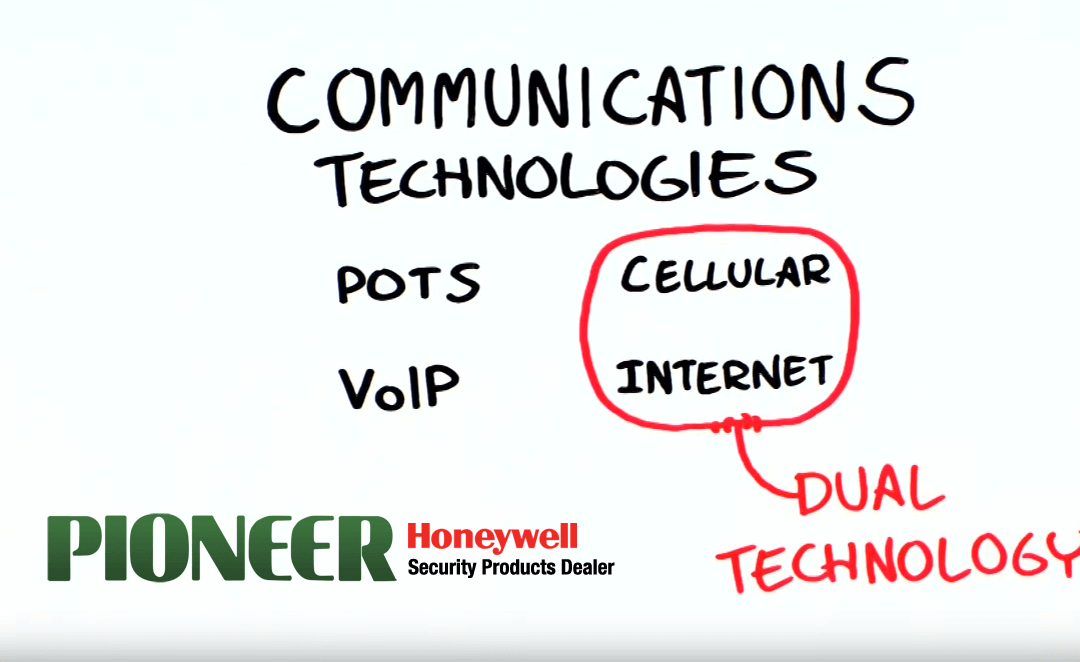 VOIP, Cellular, Internet and Your Alarm