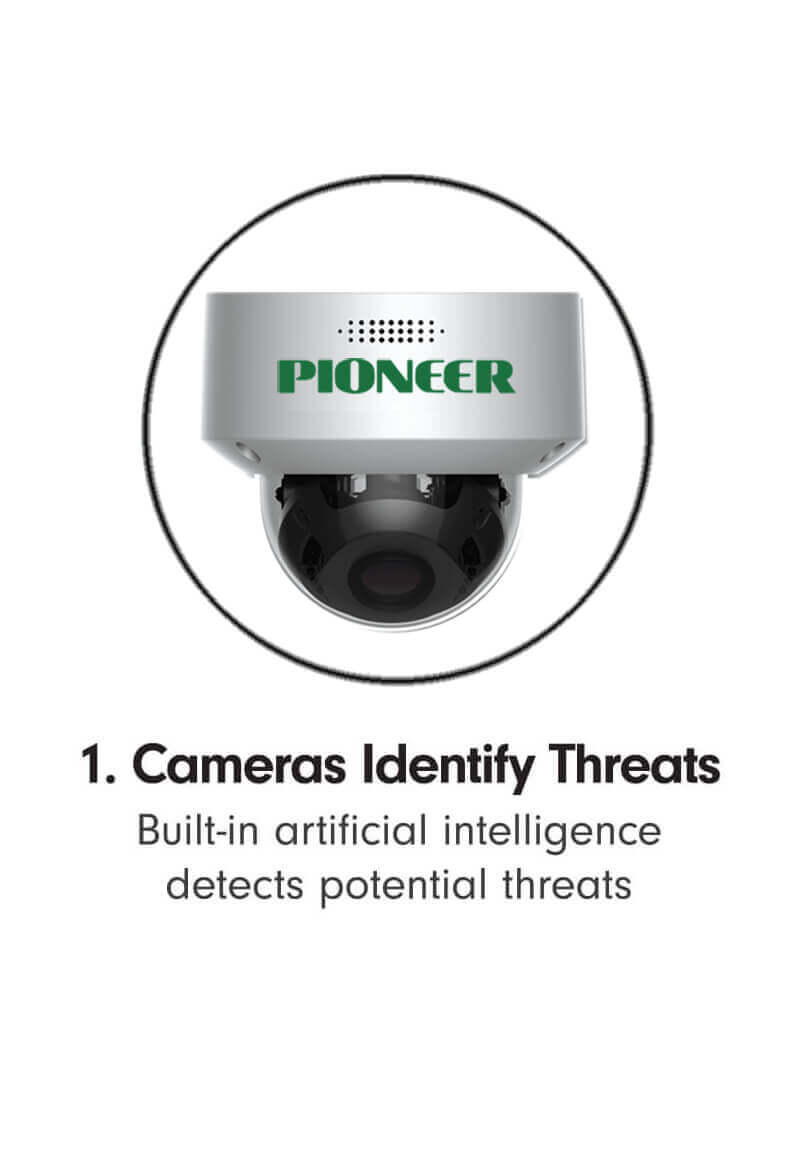 Cameras identify threats