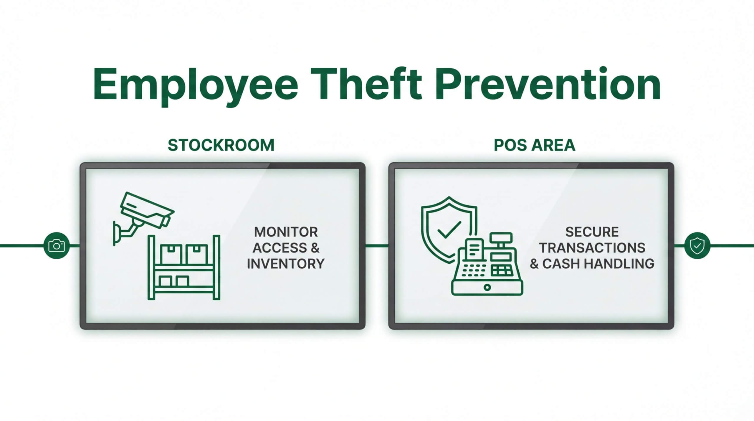 Professional employee theft prevention strategies for 2026: Remote video monitoring for stockroom inventory access and live surveillance for POS area secure transactions and cash handling.
