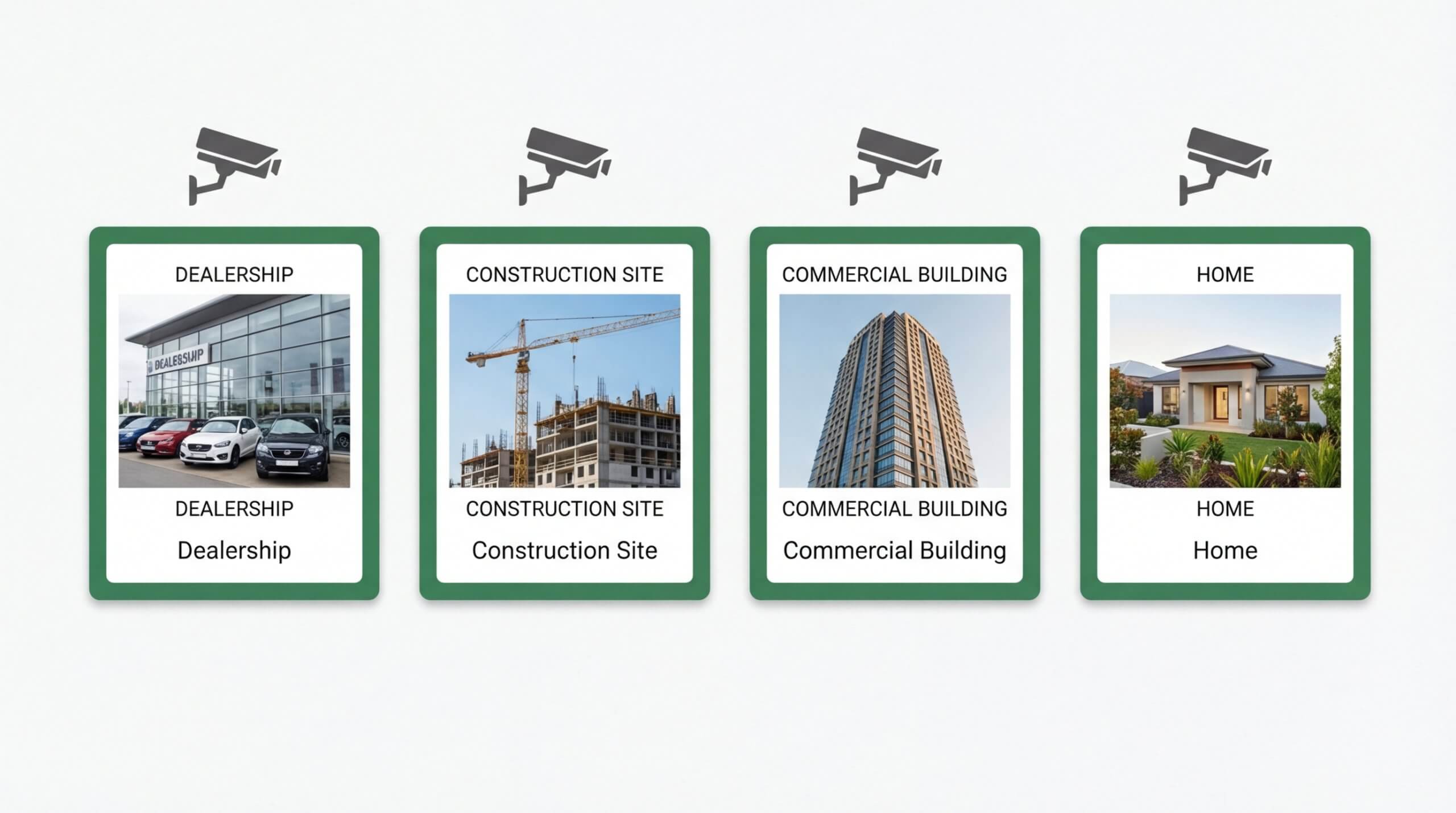 Remote video monitoring and security surveillance solutions for multiple property types including auto dealerships, construction sites, commercial office buildings, and residential homes.